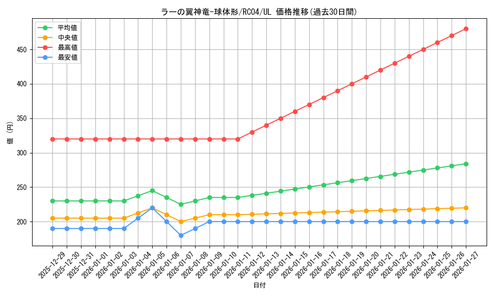card_6473_series_5072_rarity_77_graph