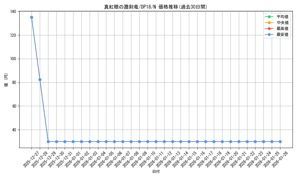 card_6479_series_11881_rarity_1_graph
