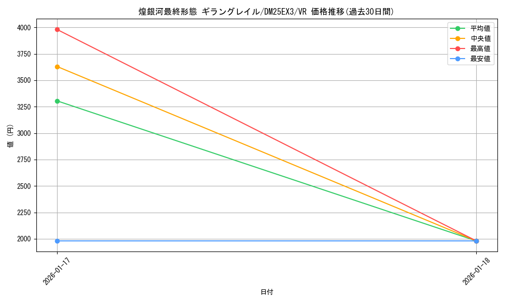 card_65073_series_2539137_rarity_101809_graph
