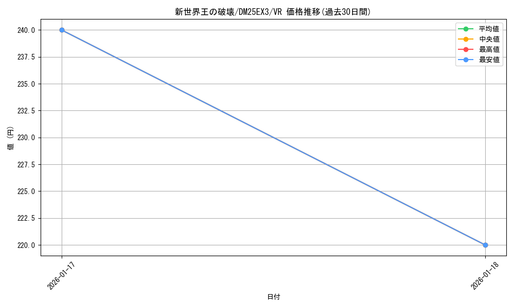 card_65612_series_2539137_rarity_101809_graph