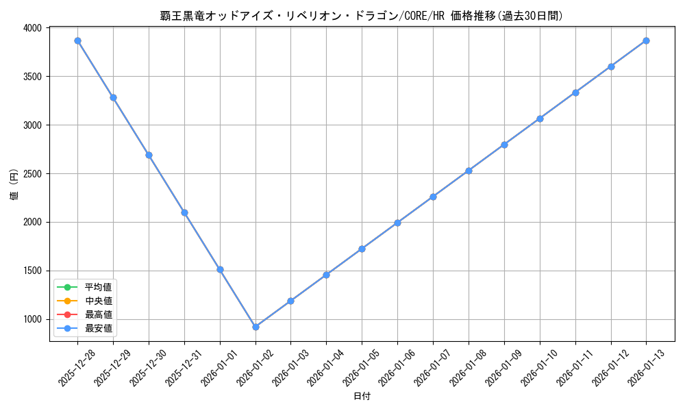 card_6582_series_14950_rarity_407_graph