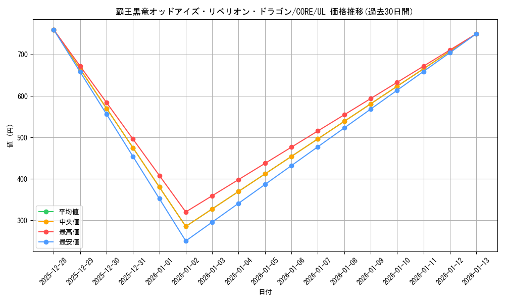 card_6582_series_14950_rarity_77_graph