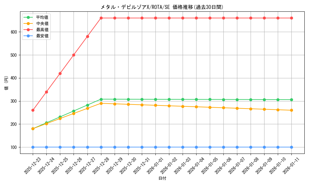 card_658_series_1106_rarity_5_graph