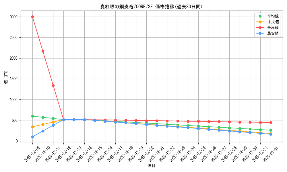 card_6610_series_14950_rarity_5_graph