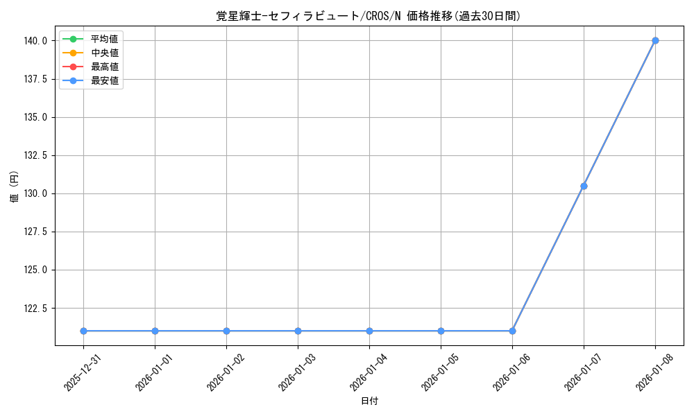 card_6623_series_15207_rarity_1_graph