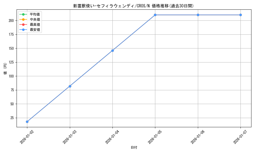 card_6630_series_15207_rarity_1_graph