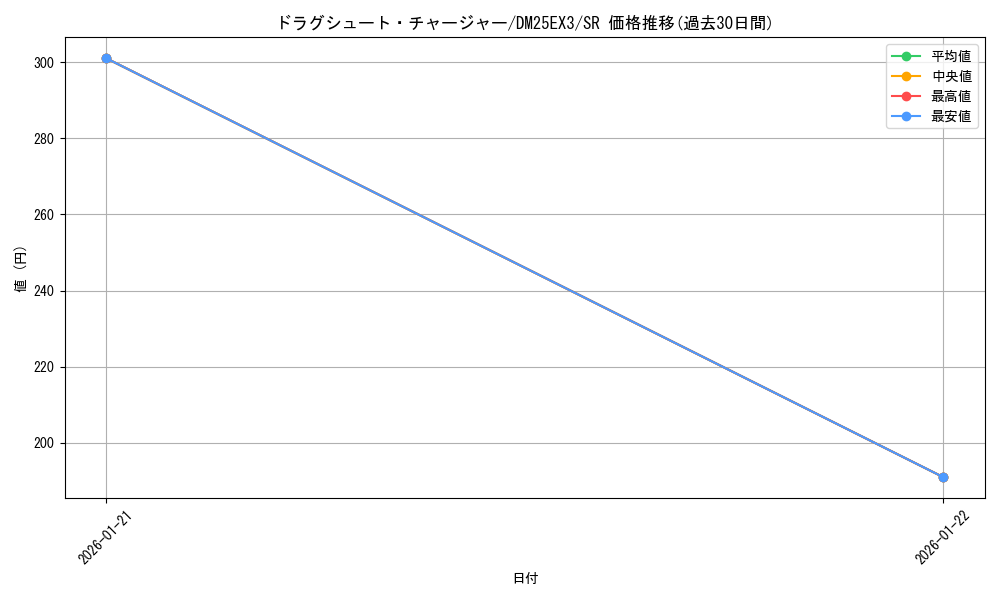 card_66321_series_2539137_rarity_101779_graph