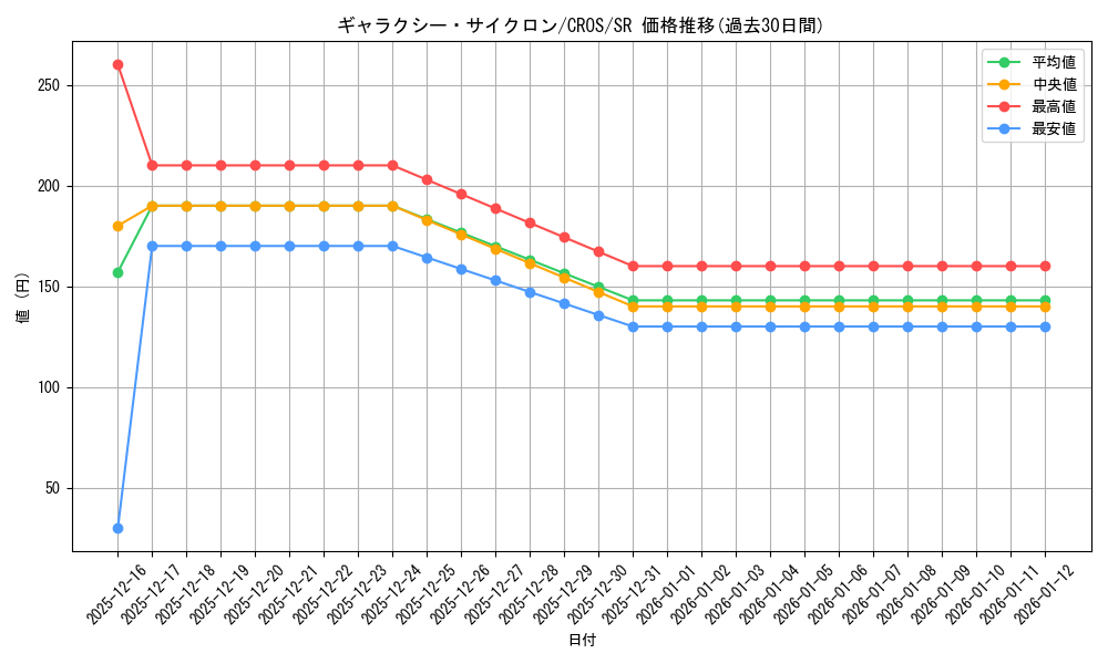 card_6650_series_15207_rarity_3_graph