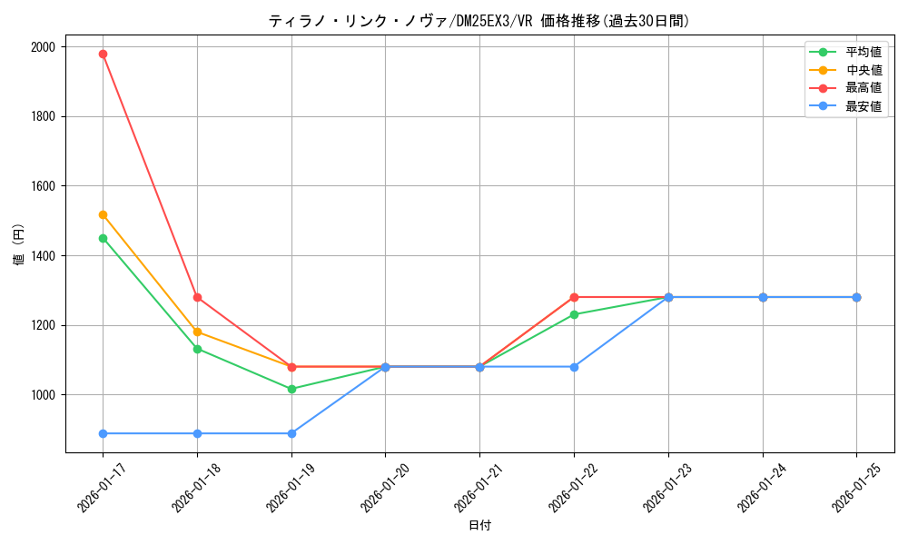 card_66589_series_2539137_rarity_101809_graph