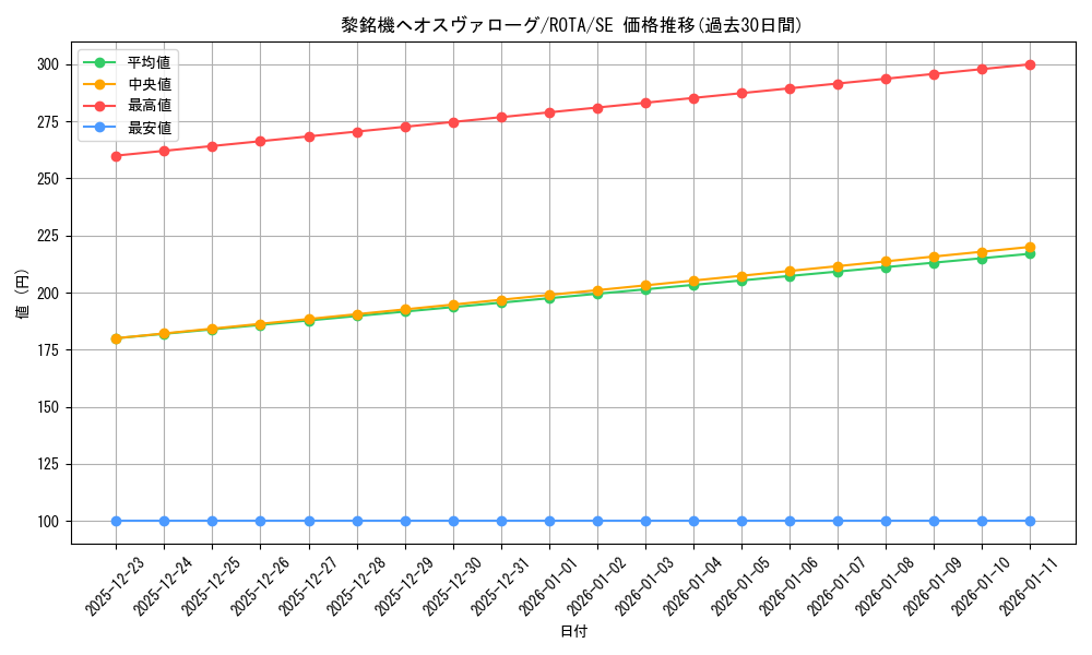 card_665_series_1106_rarity_5_graph