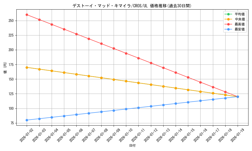 card_6682_series_15207_rarity_77_graph