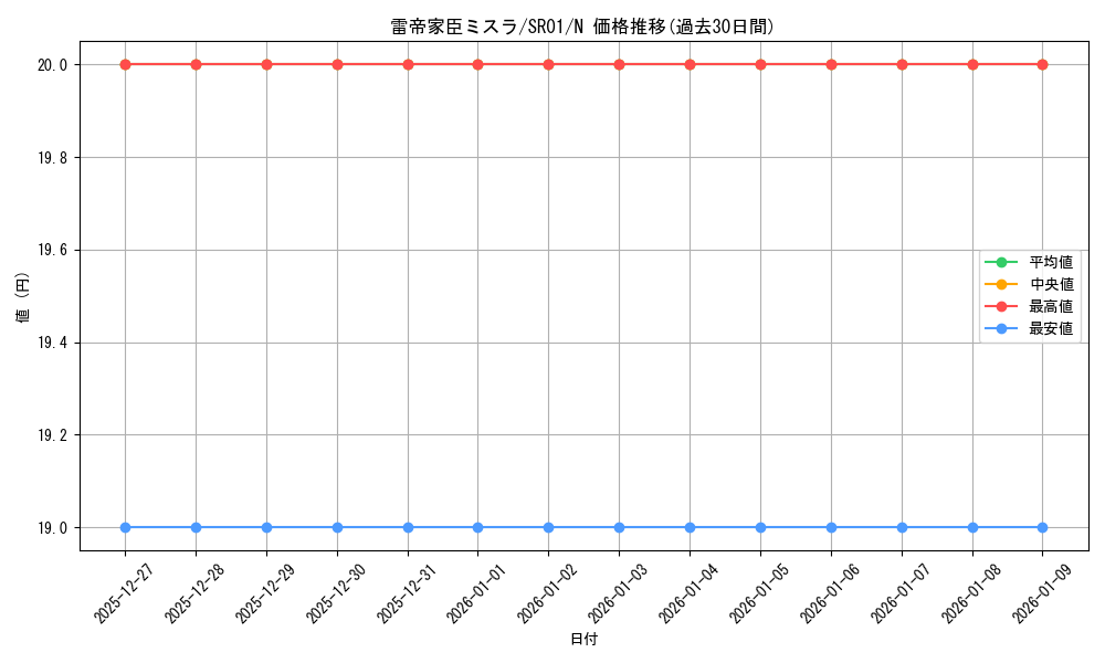 card_6705_series_14482_rarity_1_graph