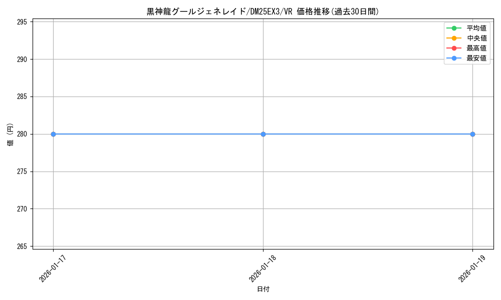 card_67195_series_2539137_rarity_101809_graph