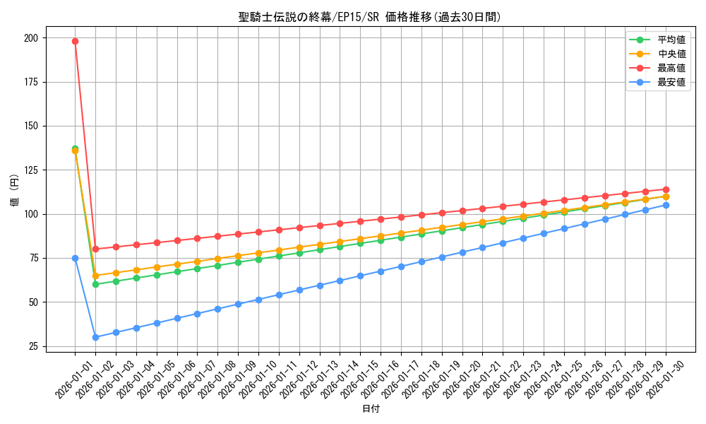 card_6724_series_14422_rarity_3_graph