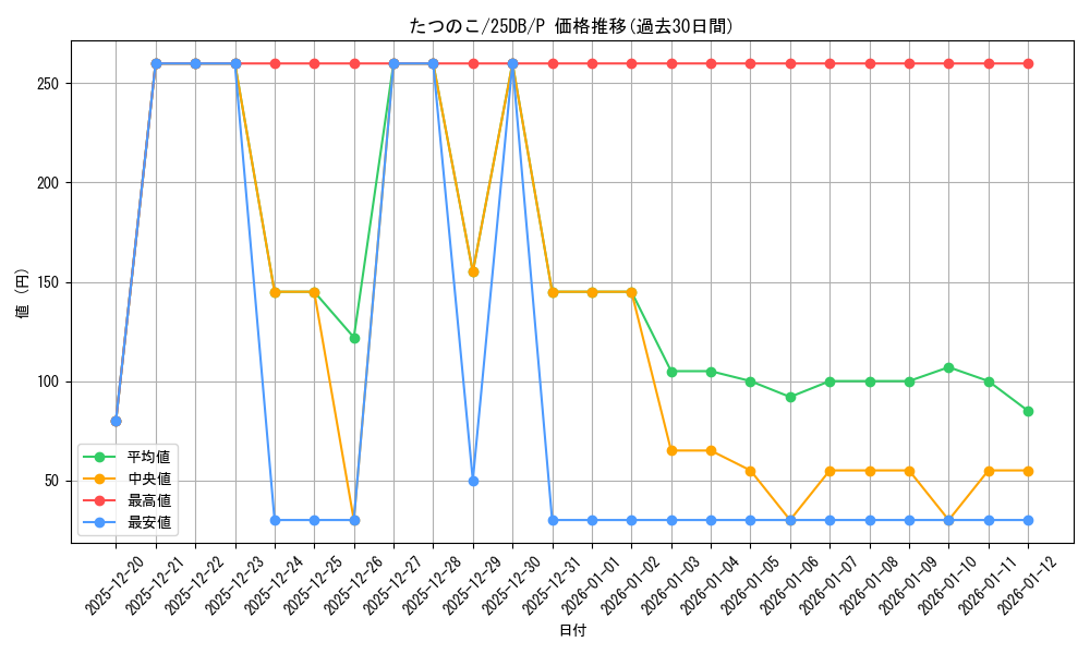 card_6727_series_1718805_rarity_2_graph