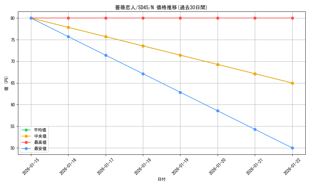 card_6733_series_3219_rarity_1_graph