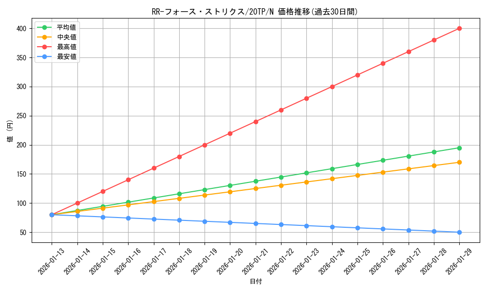 card_6762_series_12333_rarity_1_graph