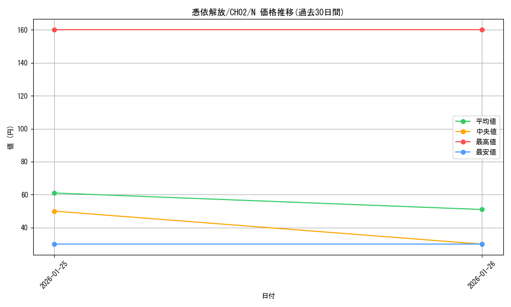 card_6829_series_2789878_rarity_1_graph