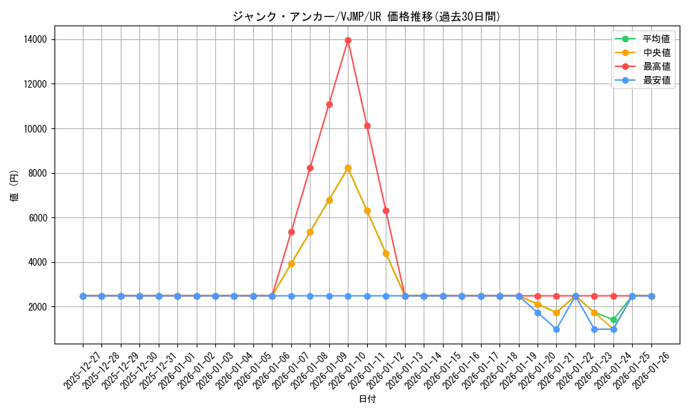 card_6886_series_16039_rarity_7_graph