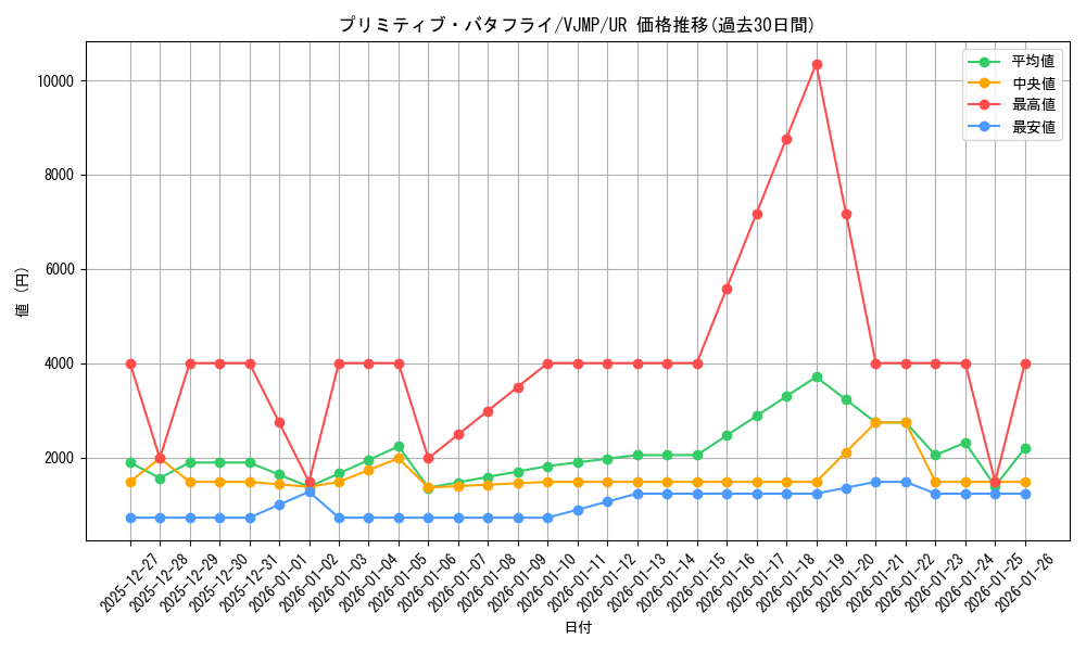card_6888_series_16039_rarity_7_graph
