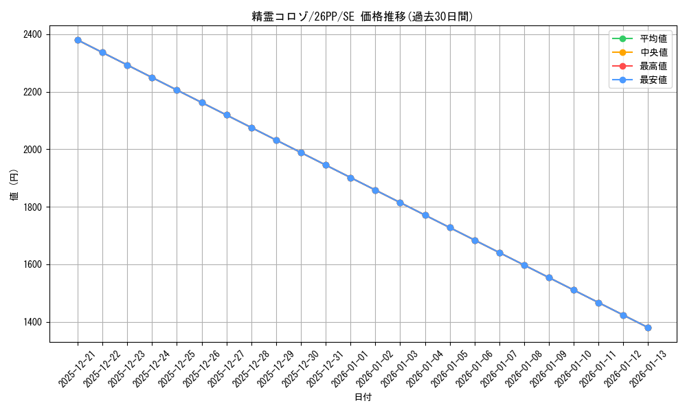 card_701_series_1721757_rarity_5_graph