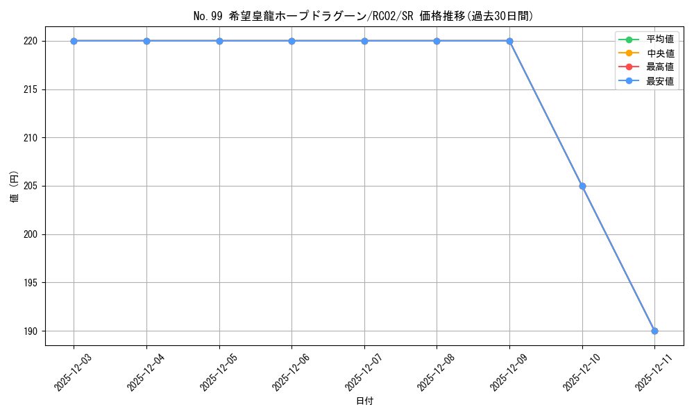 card_7119_series_10878_rarity_3_graph