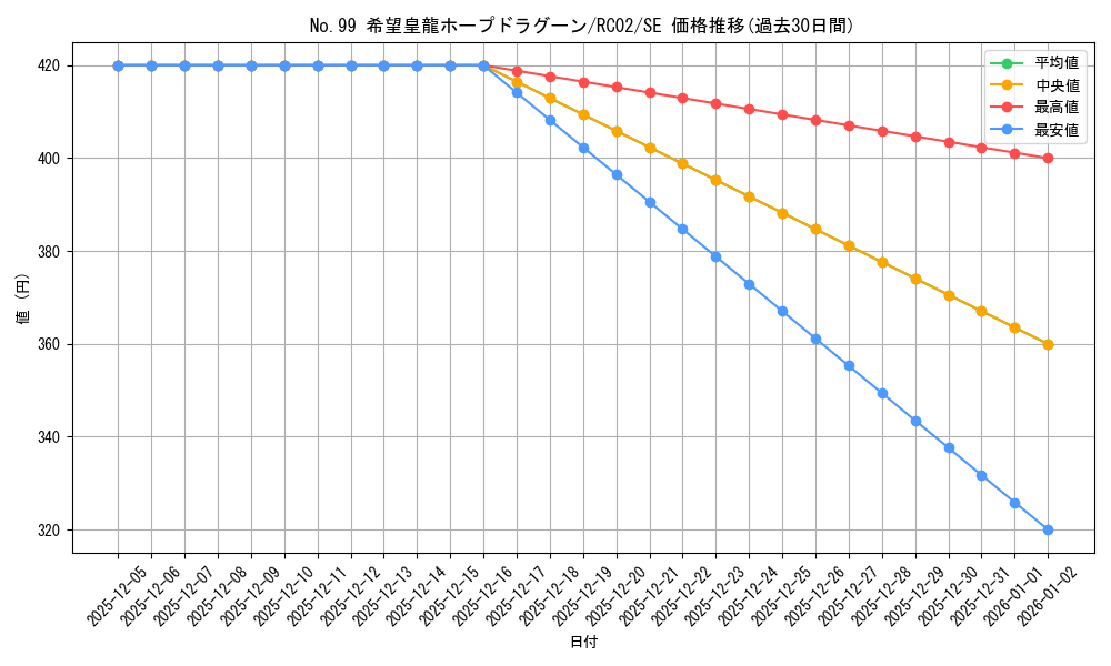 card_7119_series_10878_rarity_5_graph