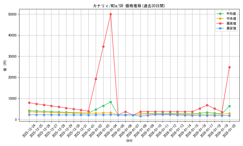 card_714658_series_84237_rarity_71891_graph