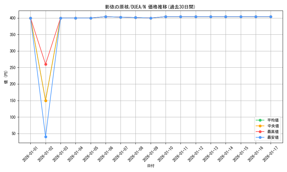 card_7161_series_16563_rarity_1_graph
