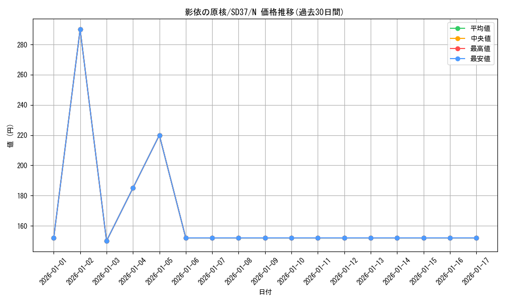 card_7161_series_7906_rarity_1_graph