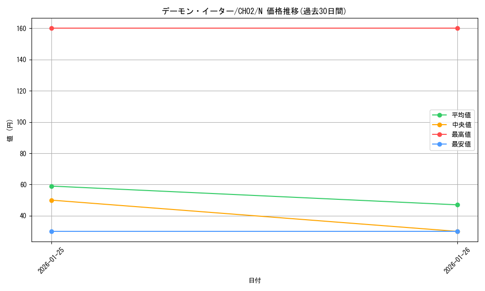 card_7181_series_2789878_rarity_1_graph