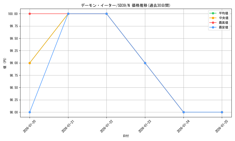 card_7181_series_7038_rarity_1_graph