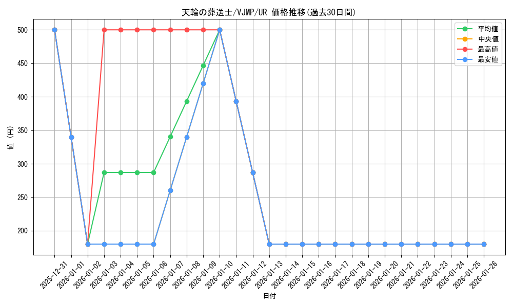 card_7217_series_16760_rarity_7_graph