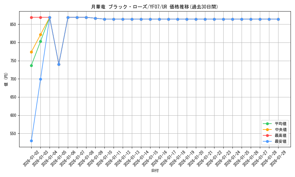 card_7232_series_16796_rarity_7_graph