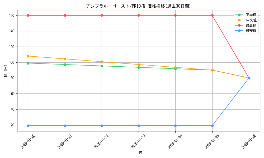 card_7237_series_16801_rarity_1_graph