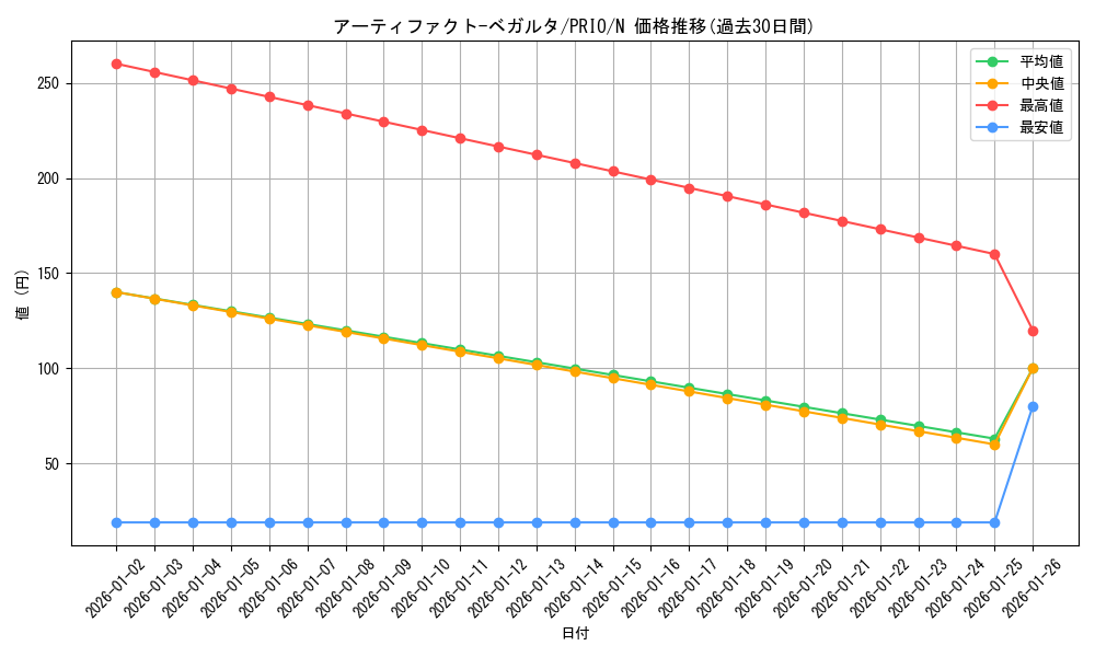 card_7245_series_16801_rarity_1_graph