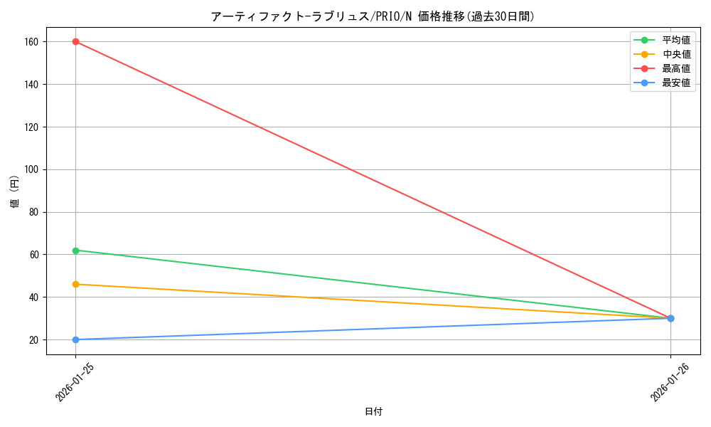 card_7248_series_16801_rarity_1_graph