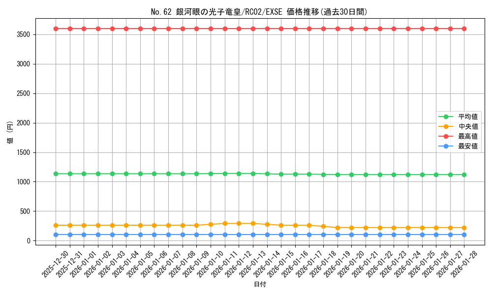 card_7301_series_10878_rarity_1021_graph