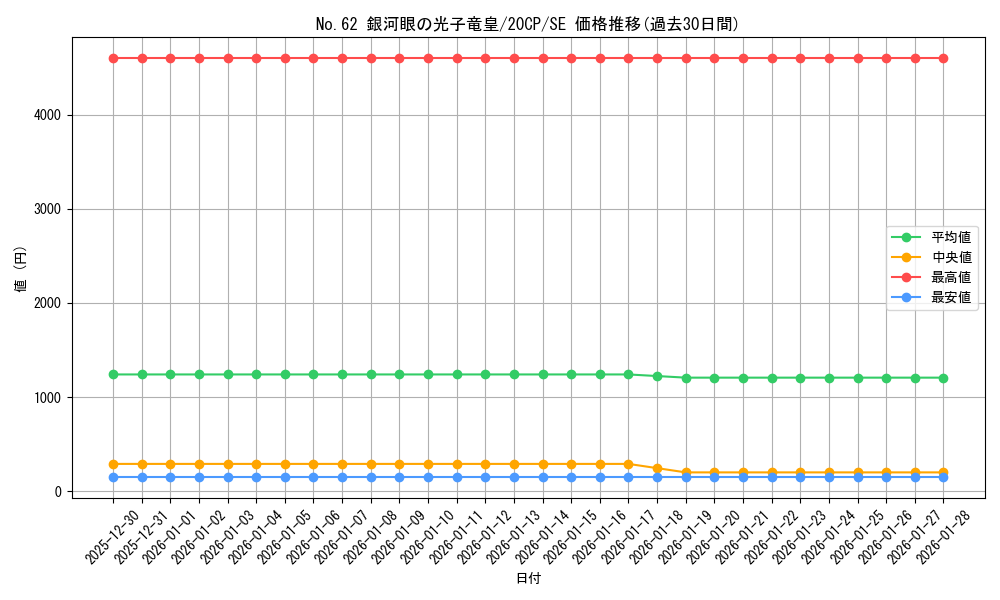 card_7301_series_12955_rarity_5_graph
