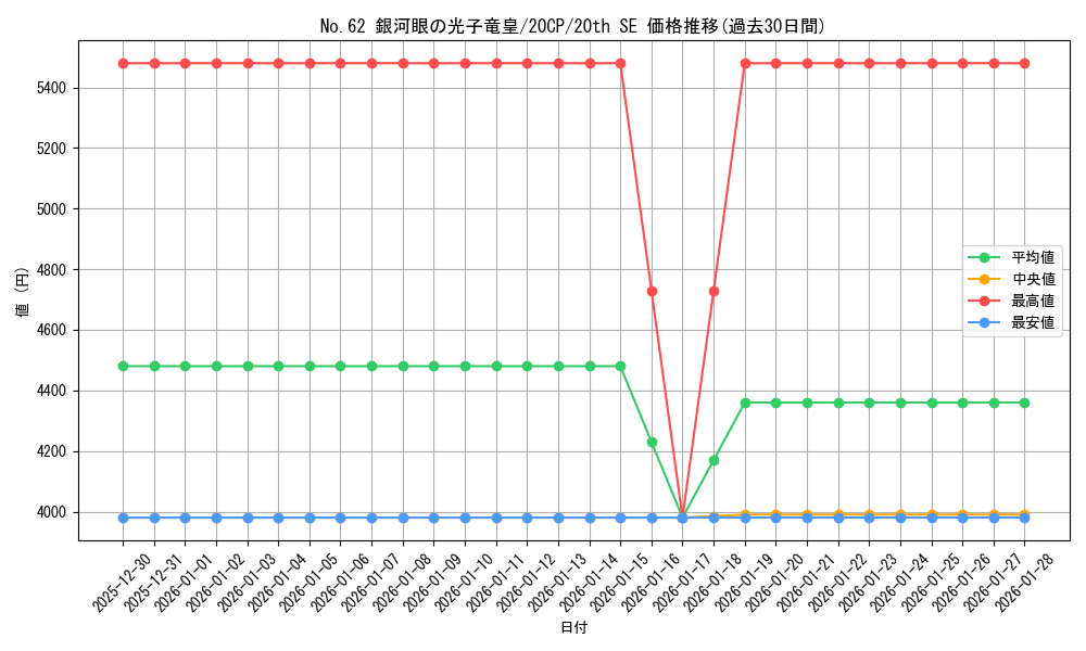 card_7301_series_12955_rarity_7560_graph