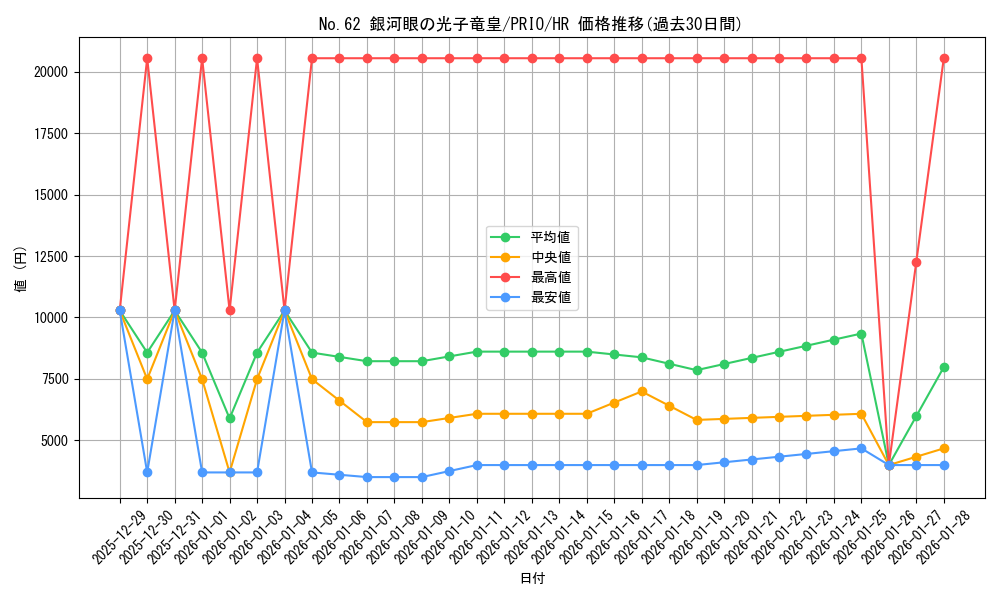 card_7301_series_16801_rarity_407_graph
