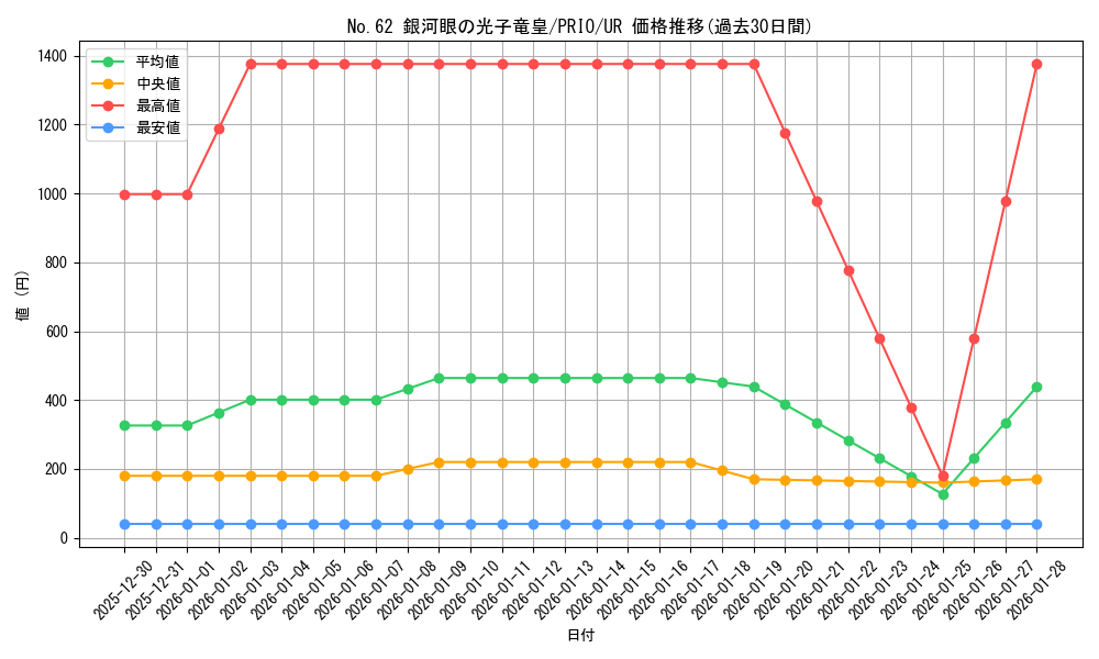card_7301_series_16801_rarity_7_graph