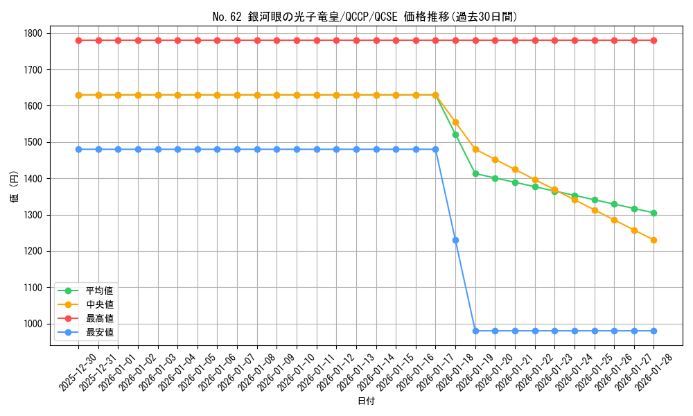 card_7301_series_2528_rarity_408_graph