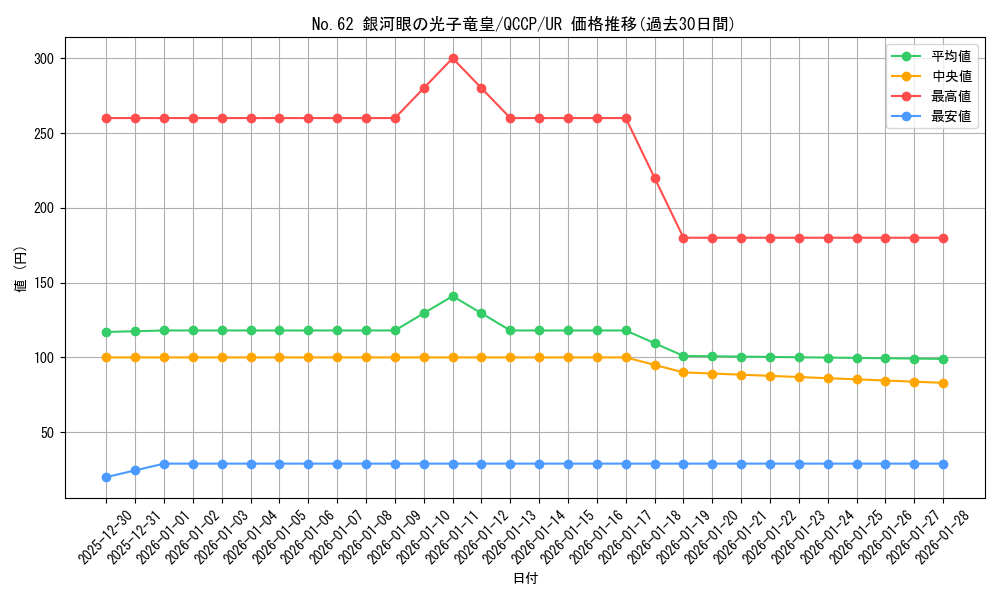 card_7301_series_2528_rarity_7_graph