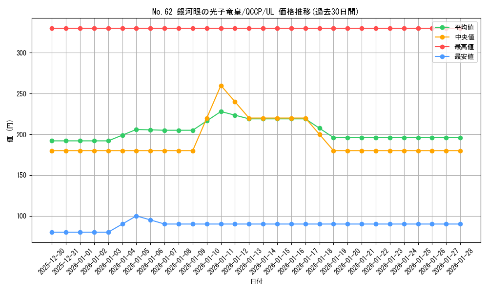 card_7301_series_2528_rarity_77_graph