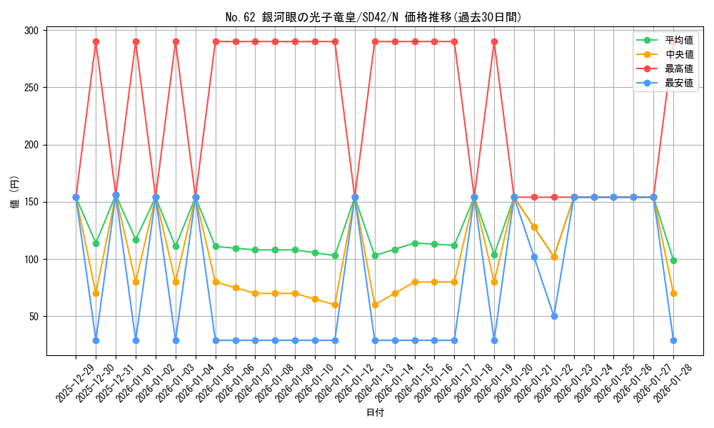 card_7301_series_5437_rarity_1_graph