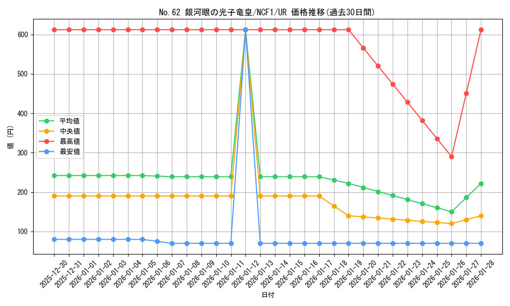 card_7301_series_7049_rarity_7_graph