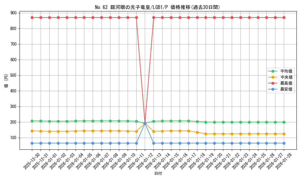 card_7301_series_7758_rarity_2_graph