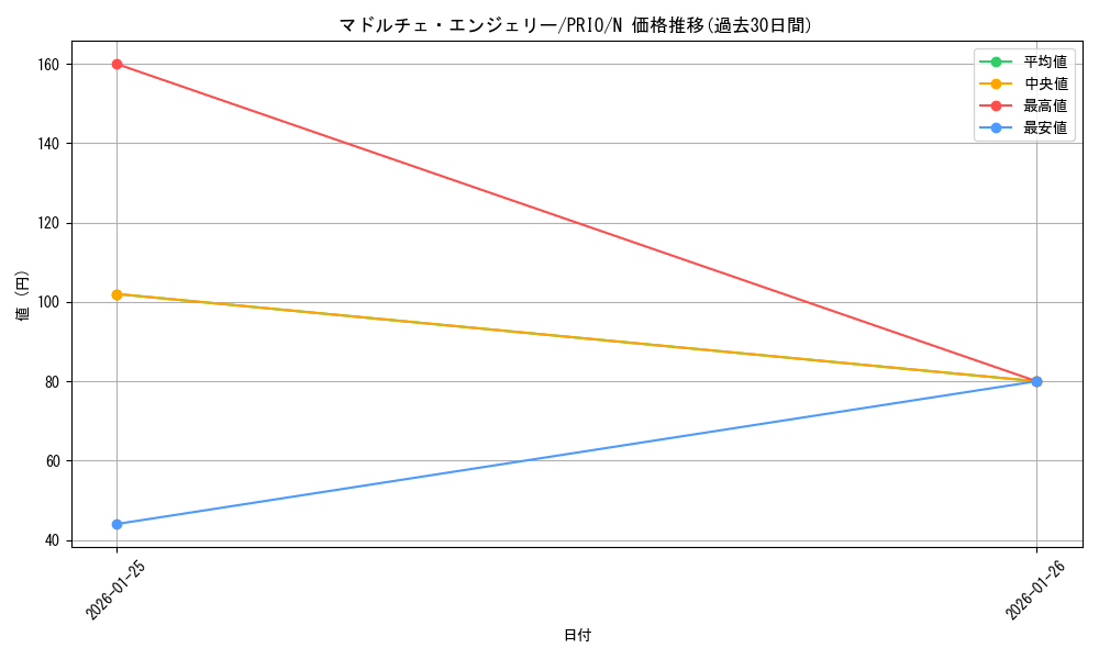 card_7318_series_16801_rarity_1_graph