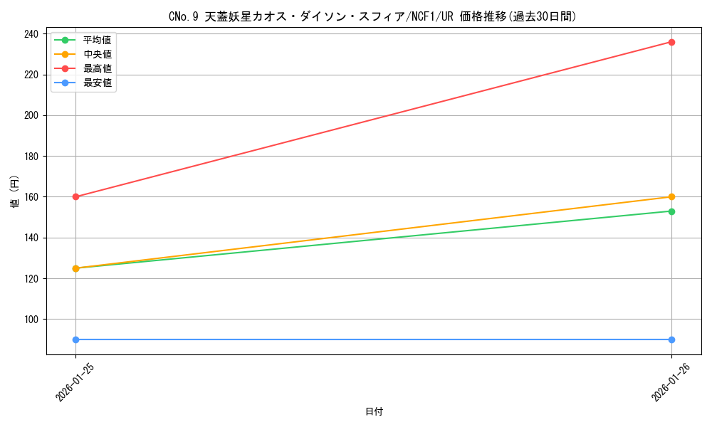 card_7331_series_7049_rarity_7_graph